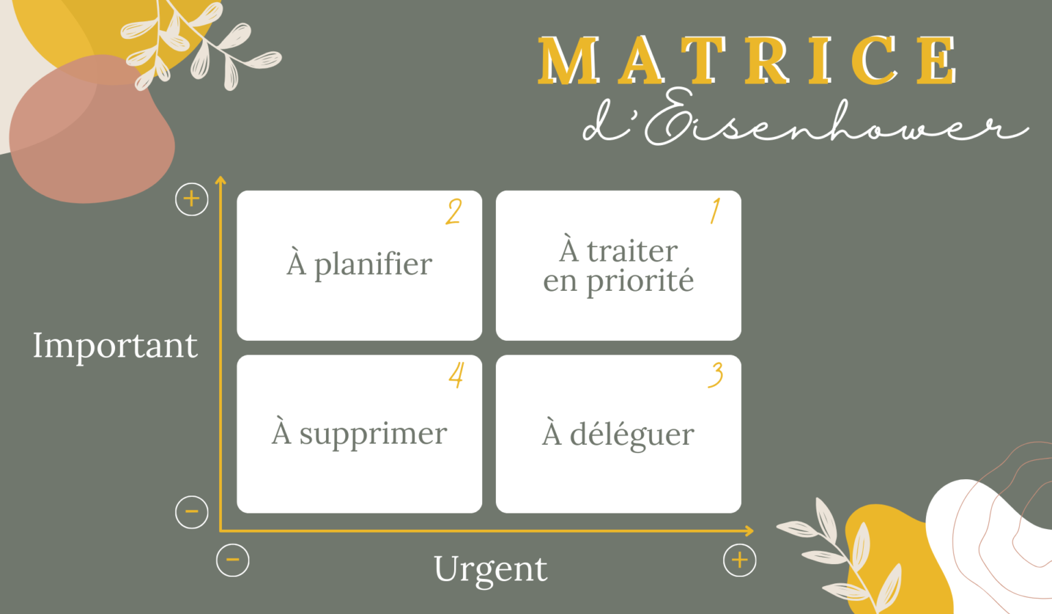 Matrice D'Eisenhower : Comment Prioriser Ses Tâches ? • LittleCouky